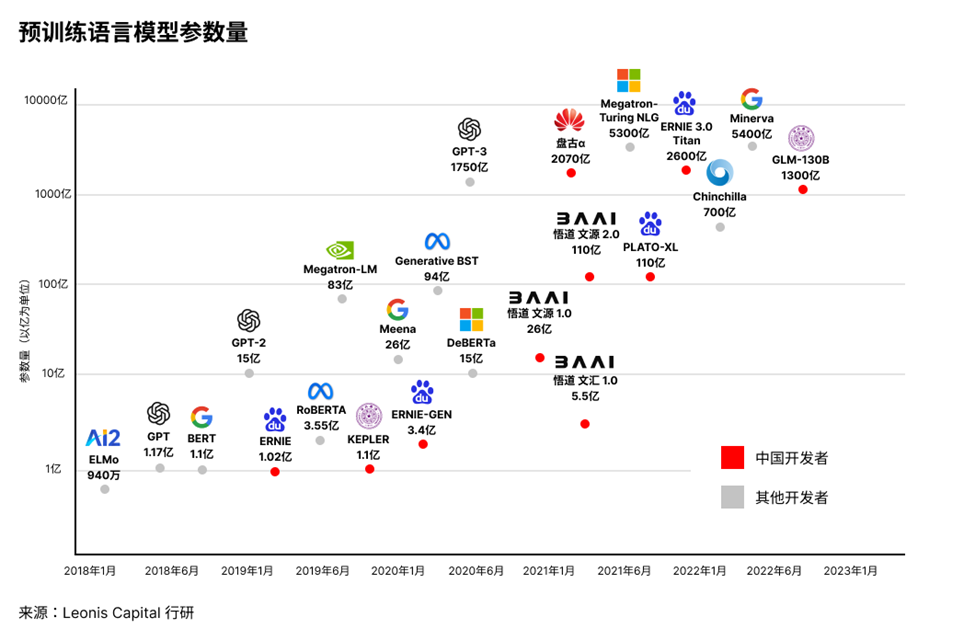 深度解析对比中国和硅谷的AIGC赛道