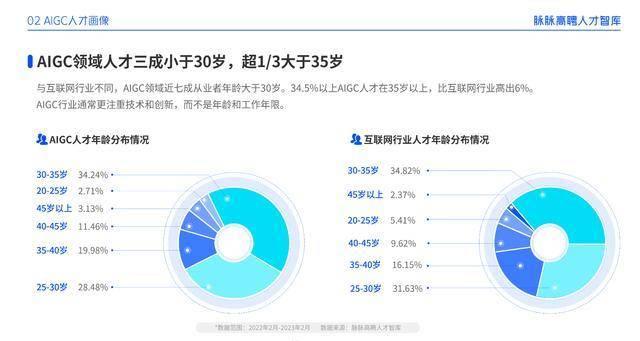 热闻｜注重技术创新而非年龄年限，热搜上的AIGC是啥？