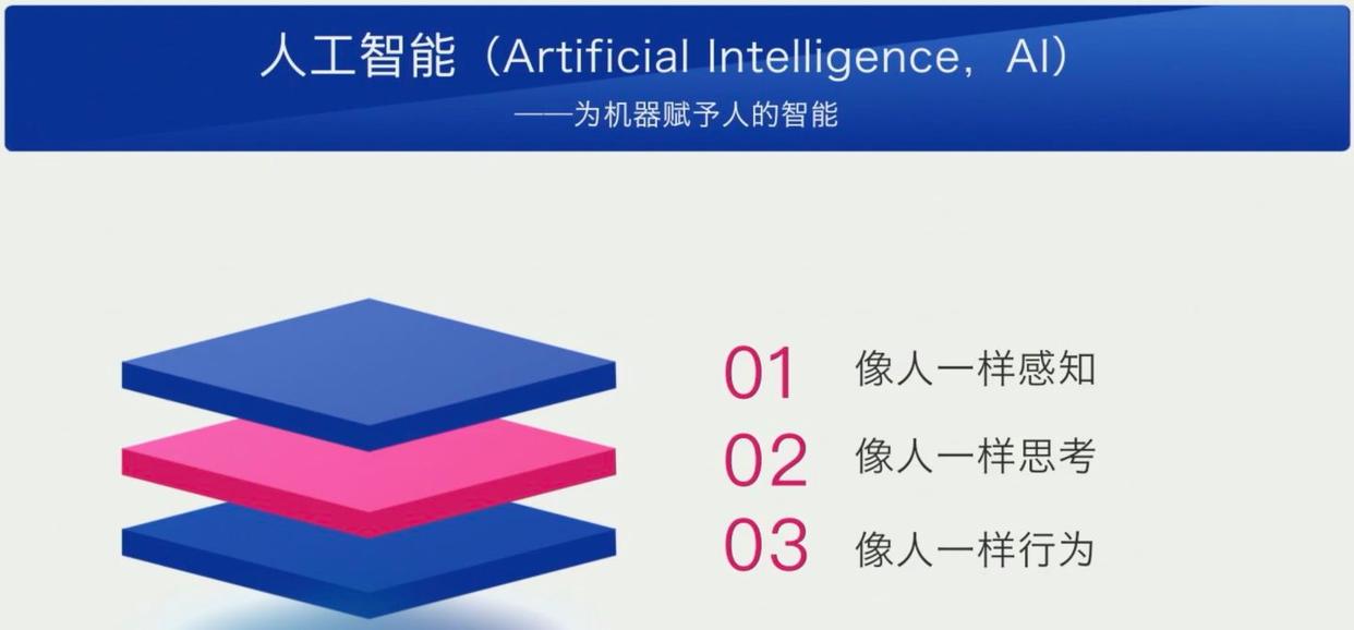 AI认知：什么是人工智能？