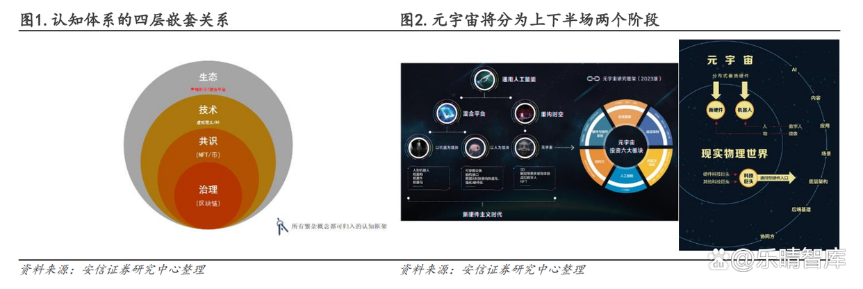 AIGC 将开启新一轮游戏产业变革：由“网络世界”至“虚拟现实”