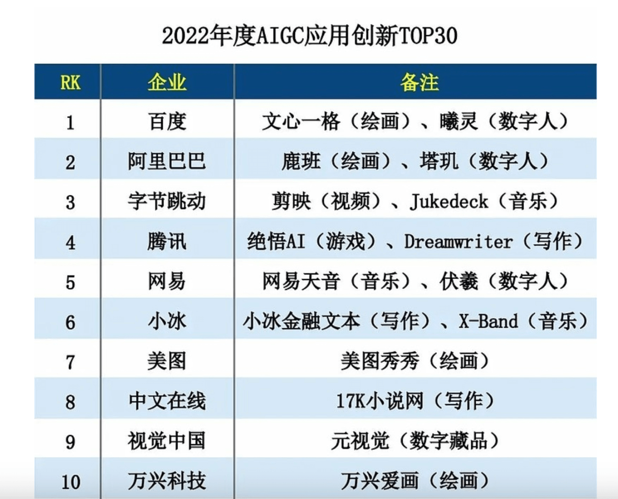 美图“AI简笔画”走红，AI绘画2.0时代来临