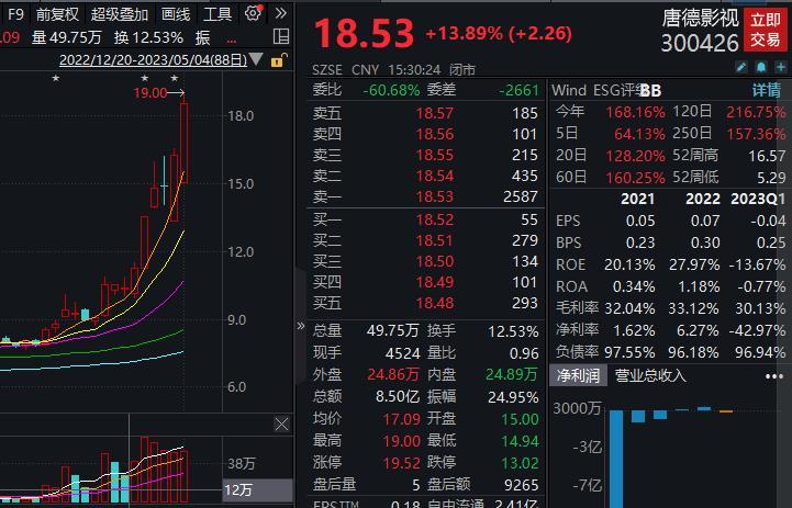 唐德影视：AIGC技术尚未大规模应用于剧集等内容创作中