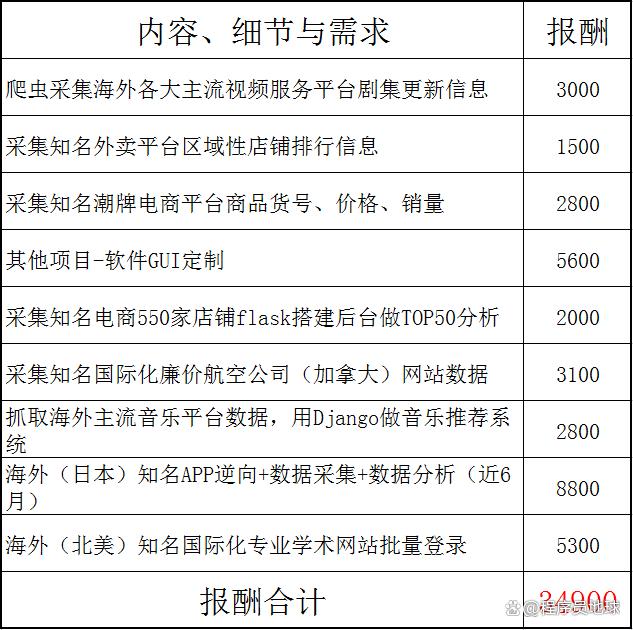 重磅！分享几个用ChatGPT搞钱的新渠道