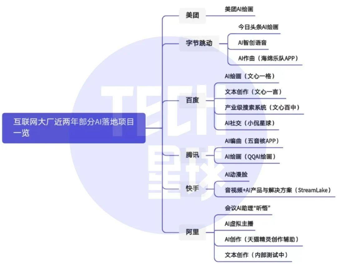 美团、字节、百度跑步入局，AI产品有多香？