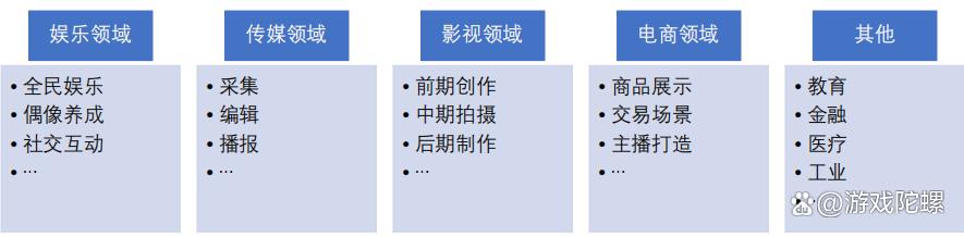 陀螺研究院 I AIGC在游戏行业中的应用和趋势