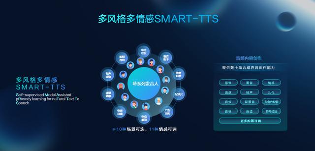 一文揭晓科大讯飞最新AIGC整体布局